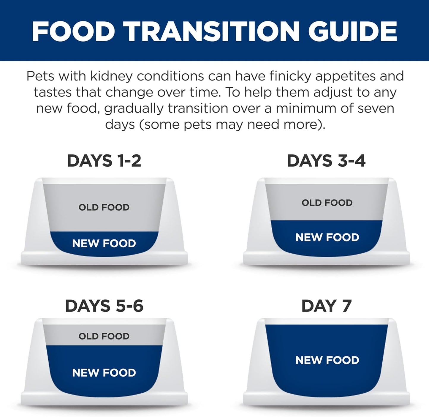 Hill'S Prescription Diet K/D Kidney Care Dry Cat Food